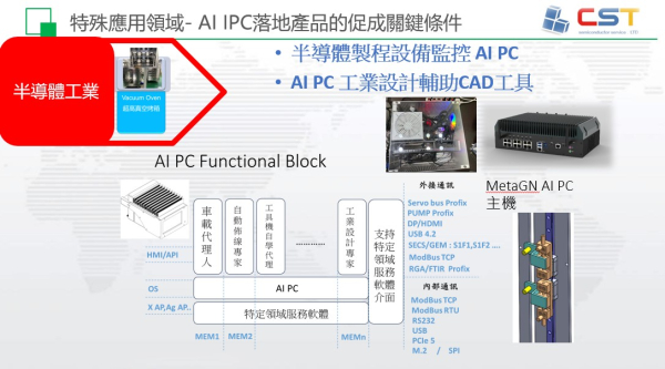 半導體設備 AI PC 監控與管理  